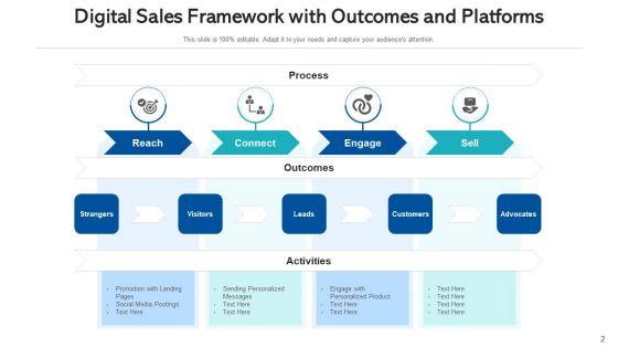 Marketing_Flowchart_Digital_Sales_Ppt_PowerPoint_Presentation_Complete_Deck_With_Slides_Slide_2.jpg