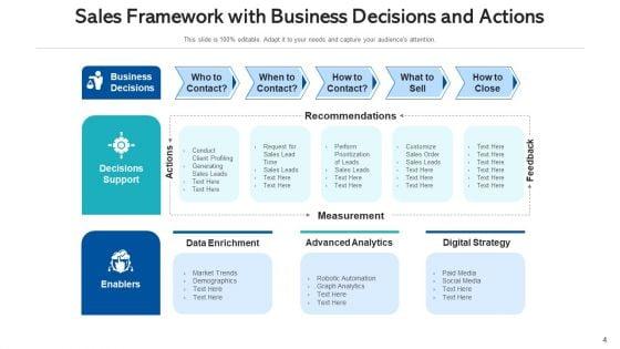 Marketing_Flowchart_Digital_Sales_Ppt_PowerPoint_Presentation_Complete_Deck_With_Slides_Slide_4.jpg