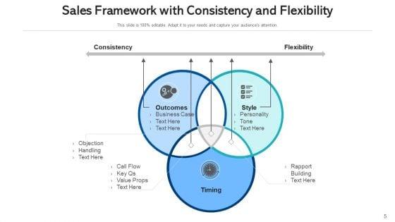 Marketing_Flowchart_Digital_Sales_Ppt_PowerPoint_Presentation_Complete_Deck_With_Slides_Slide_5.jpg
