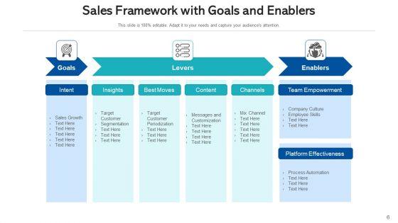Marketing_Flowchart_Digital_Sales_Ppt_PowerPoint_Presentation_Complete_Deck_With_Slides_Slide_6.jpg