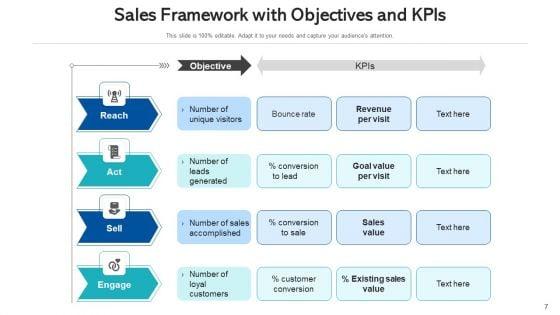 Marketing_Flowchart_Digital_Sales_Ppt_PowerPoint_Presentation_Complete_Deck_With_Slides_Slide_7.jpg