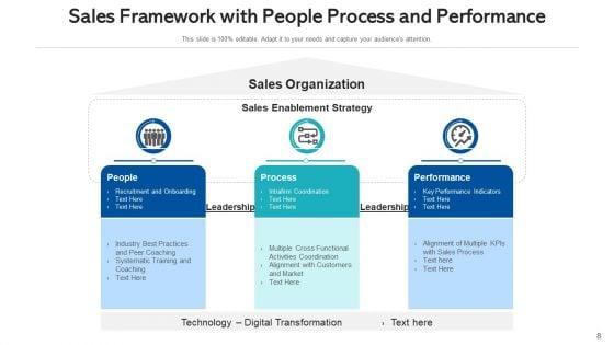 Marketing_Flowchart_Digital_Sales_Ppt_PowerPoint_Presentation_Complete_Deck_With_Slides_Slide_8.jpg