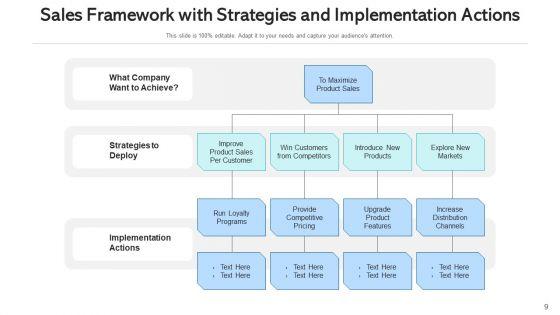 Marketing_Flowchart_Digital_Sales_Ppt_PowerPoint_Presentation_Complete_Deck_With_Slides_Slide_9.jpg