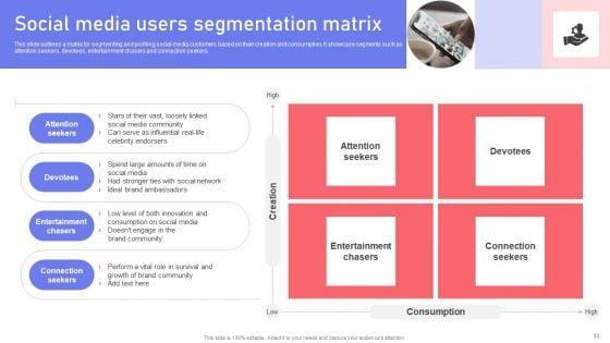 Marketing_Guide_For_Segmentation_Targeting_And_Positioning_To_Enhance_Promotional_Strategy_Ppt_PowerPoint_Presentation_Complete_Deck_With_Slides_Slide_53.jpg