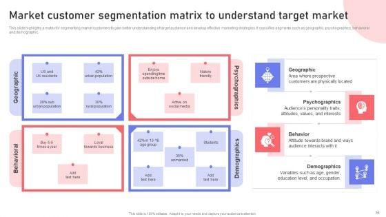 Marketing_Guide_For_Segmentation_Targeting_And_Positioning_To_Enhance_Promotional_Strategy_Ppt_PowerPoint_Presentation_Complete_Deck_With_Slides_Slide_54.jpg