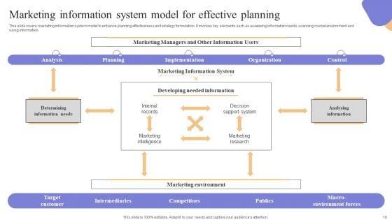 Marketing_Information_System_Integration_For_Understanding_Customer_Demands_Complete_Deck_Slide_10.jpg