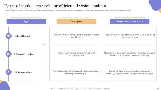 Marketing_Information_System_Integration_For_Understanding_Customer_Demands_Complete_Deck_Slide_20.jpg