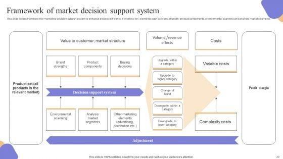 Marketing_Information_System_Integration_For_Understanding_Customer_Demands_Complete_Deck_Slide_29.jpg
