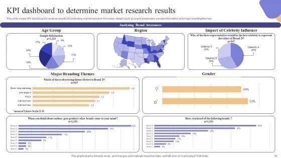 Marketing_Information_System_Integration_For_Understanding_Customer_Demands_Complete_Deck_Slide_50.jpg