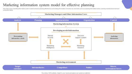 Marketing_Information_System_Model_For_Effective_Planning_Pictures_PDF_Slide_1.jpg