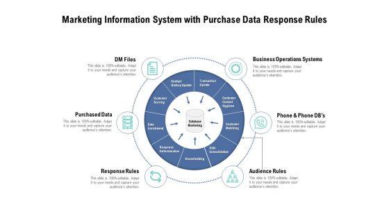 Marketing_Information_System_With_Purchase_Data_Response_Rules_Ppt_PowerPoint_Presentation_Gallery_Ideas_Slide_1.jpg