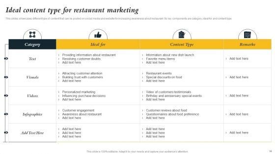 Marketing_Initiatives_To_Promote_Fast_Food_Cafe_Ppt_PowerPoint_Presentation_Complete_Deck_With_Slides_Slide_16.jpg