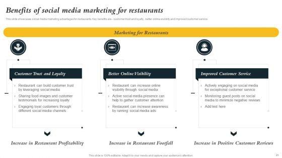 Marketing_Initiatives_To_Promote_Fast_Food_Cafe_Ppt_PowerPoint_Presentation_Complete_Deck_With_Slides_Slide_21.jpg