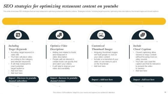 Marketing_Initiatives_To_Promote_Fast_Food_Cafe_Ppt_PowerPoint_Presentation_Complete_Deck_With_Slides_Slide_35.jpg