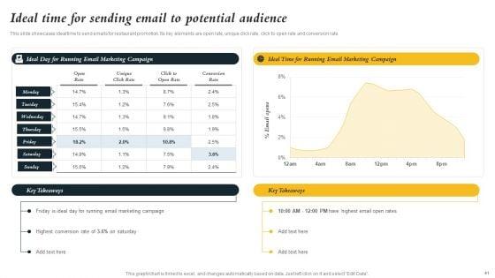 Marketing_Initiatives_To_Promote_Fast_Food_Cafe_Ppt_PowerPoint_Presentation_Complete_Deck_With_Slides_Slide_41.jpg
