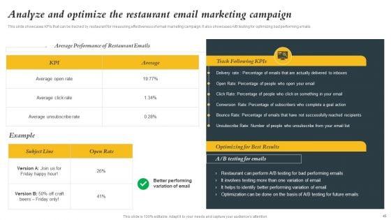 Marketing_Initiatives_To_Promote_Fast_Food_Cafe_Ppt_PowerPoint_Presentation_Complete_Deck_With_Slides_Slide_45.jpg
