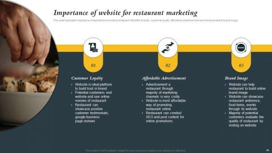 Marketing_Initiatives_To_Promote_Fast_Food_Cafe_Ppt_PowerPoint_Presentation_Complete_Deck_With_Slides_Slide_48.jpg