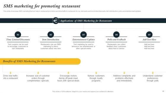 Marketing_Initiatives_To_Promote_Fast_Food_Cafe_Ppt_PowerPoint_Presentation_Complete_Deck_With_Slides_Slide_53.jpg