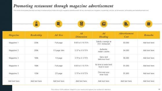 Marketing_Initiatives_To_Promote_Fast_Food_Cafe_Ppt_PowerPoint_Presentation_Complete_Deck_With_Slides_Slide_60.jpg