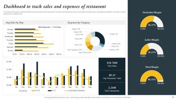 Marketing_Initiatives_To_Promote_Fast_Food_Cafe_Ppt_PowerPoint_Presentation_Complete_Deck_With_Slides_Slide_69.jpg