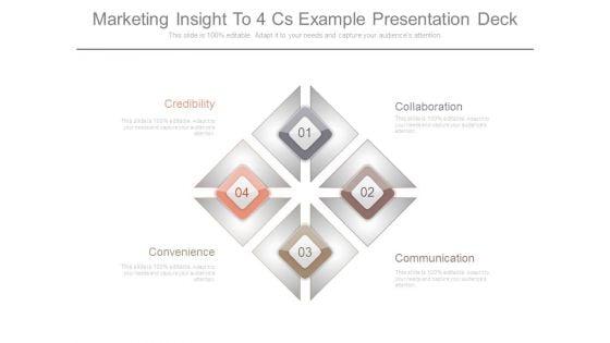 Marketing_Insight_To_4_Cs_Example_Presentation_Deck_1.jpg