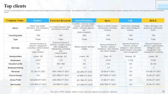 Marketing_Insights_Company_Profile_Ppt_PowerPoint_Presentation_Complete_Deck_With_Slides_Slide_35.jpg