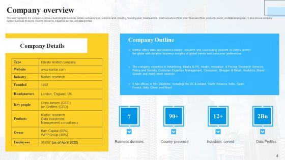 Marketing_Insights_Company_Profile_Ppt_PowerPoint_Presentation_Complete_Deck_With_Slides_Slide_4.jpg