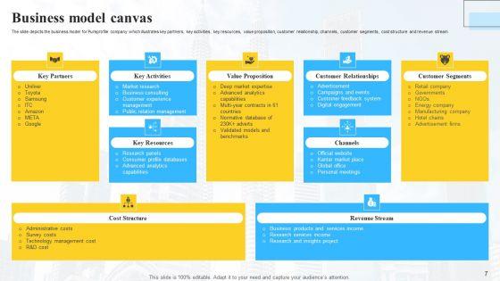 Marketing_Insights_Company_Profile_Ppt_PowerPoint_Presentation_Complete_Deck_With_Slides_Slide_7.jpg
