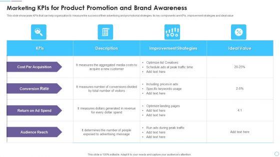 Marketing_Kpis_For_Product_Promotion_And_Brand_Awareness_Mockup_PDF_Slide_1.jpg