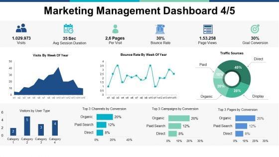 Marketing_Management_Dashboard_Stratgegy_Ppt_PowerPoint_Presentation_Summary_Samples_Slide_1.jpg