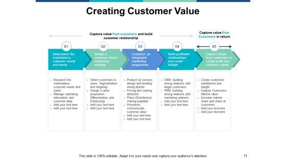 Marketing_Management_Ppt_PowerPoint_Presentation_Complete_Deck_With_Slides_Slide_11.jpg