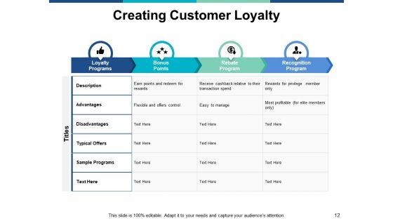 Marketing_Management_Ppt_PowerPoint_Presentation_Complete_Deck_With_Slides_Slide_12.jpg