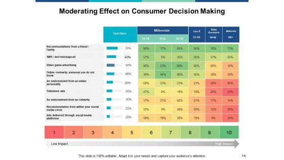 Marketing_Management_Ppt_PowerPoint_Presentation_Complete_Deck_With_Slides_Slide_14.jpg