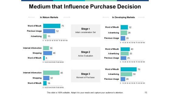Marketing_Management_Ppt_PowerPoint_Presentation_Complete_Deck_With_Slides_Slide_15.jpg