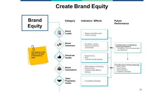 Marketing_Management_Ppt_PowerPoint_Presentation_Complete_Deck_With_Slides_Slide_21.jpg