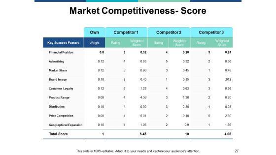 Marketing_Management_Ppt_PowerPoint_Presentation_Complete_Deck_With_Slides_Slide_27.jpg