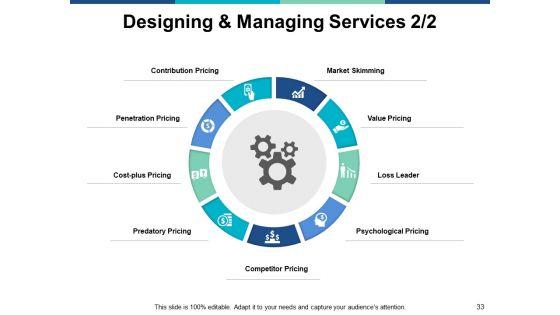 Marketing_Management_Ppt_PowerPoint_Presentation_Complete_Deck_With_Slides_Slide_33.jpg