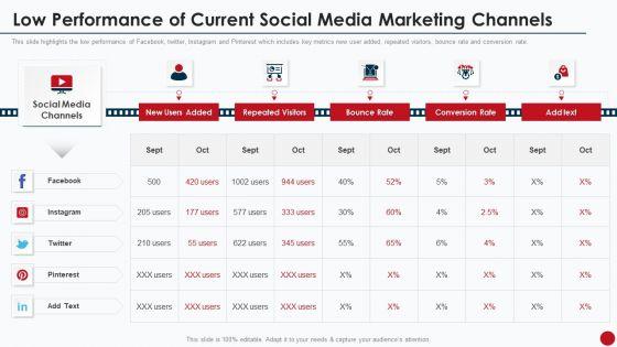 Marketing_Manual_For_Product_Promotion_On_Youtube_Channel_Low_Performance_Of_Current_Social_Media_Demonstration_PDF_Slide_1.jpg