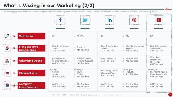 Marketing_Manual_For_Product_Promotion_On_Youtube_Channel_Ppt_PowerPoint_Presentation_Complete_Deck_With_Slides_Slide_10.jpg