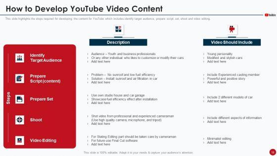 Marketing_Manual_For_Product_Promotion_On_Youtube_Channel_Ppt_PowerPoint_Presentation_Complete_Deck_With_Slides_Slide_19.jpg