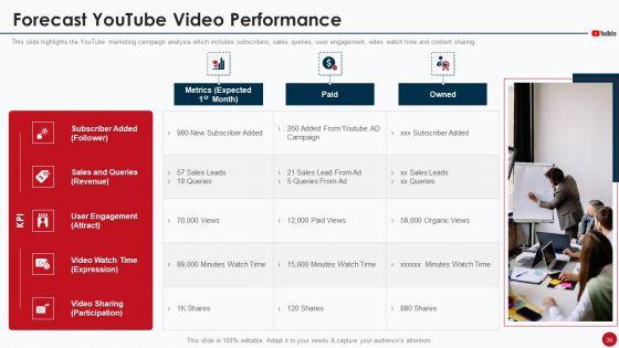 Marketing_Manual_For_Product_Promotion_On_Youtube_Channel_Ppt_PowerPoint_Presentation_Complete_Deck_With_Slides_Slide_36.jpg