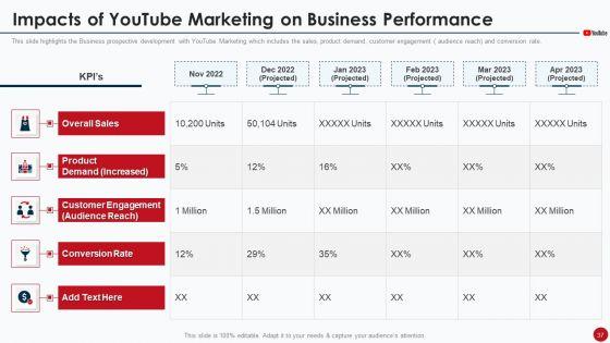 Marketing_Manual_For_Product_Promotion_On_Youtube_Channel_Ppt_PowerPoint_Presentation_Complete_Deck_With_Slides_Slide_37.jpg