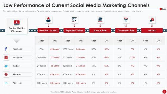 Marketing_Manual_For_Product_Promotion_On_Youtube_Channel_Ppt_PowerPoint_Presentation_Complete_Deck_With_Slides_Slide_6.jpg