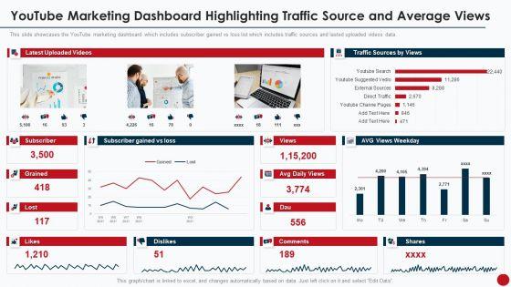 Marketing_Manual_For_Product_Promotion_On_Youtube_Channel_Youtube_Marketing_Dashboard_Highlighting_Traffic_Professional_PDF_Slide_1.jpg