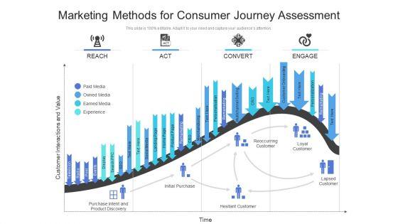 Marketing_Methods_For_Consumer_Journey_Assessment_Ppt_Model_Designs_Download_PDF_Slide_1.jpg