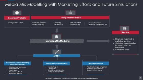 Marketing_Mix_Modelling_Ppt_PowerPoint_Presentation_Complete_With_Slides_Slide_7.jpg