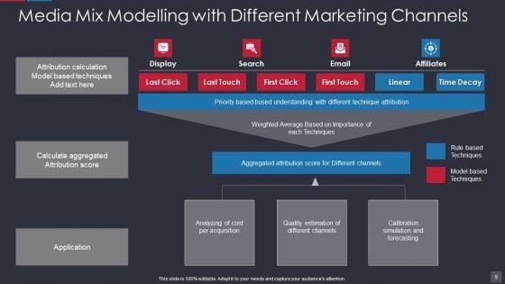 Marketing_Mix_Modelling_Ppt_PowerPoint_Presentation_Complete_With_Slides_Slide_9.jpg
