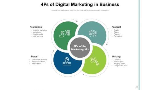 Marketing_Mix_Strategy_Business_Ppt_PowerPoint_Presentation_Complete_Deck_Slide_5.jpg