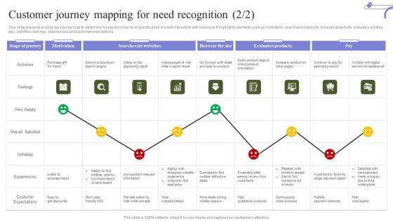 Marketing_Mix_Strategy_Handbook_Customer_Journey_Mapping_For_Need_Recognition_Portrait_PDF_Slide_2.jpg
