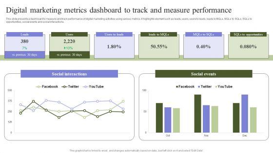 Marketing_Mix_Strategy_Handbook_Digital_Marketing_Metrics_Dashboard_To_Track_And_Measure_Performance_Template_PDF_Slide_1.jpg